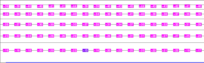 Mount Markham Weather Forecast (4350m)